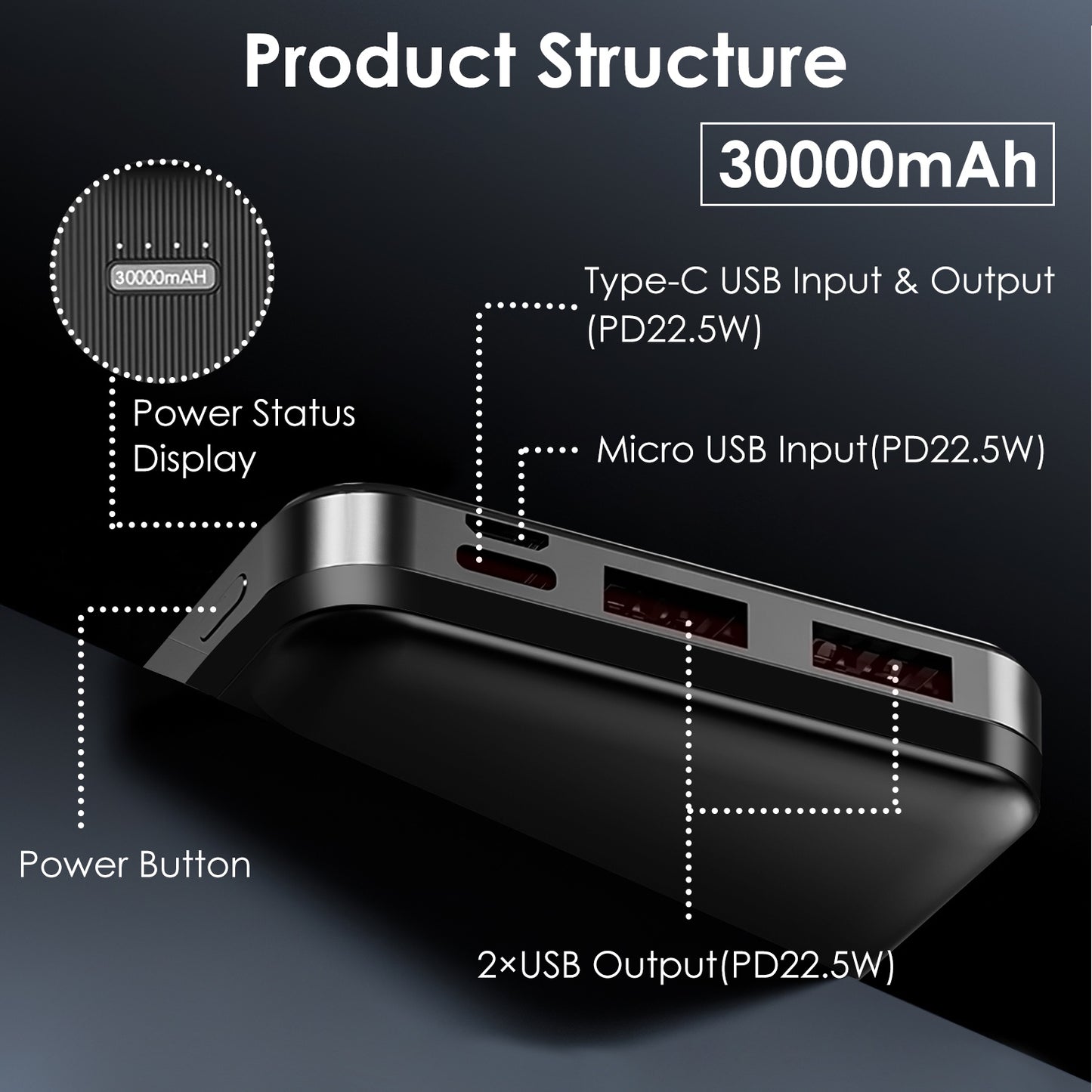 30000mAh to 20000mAh 1W MAh Fast Charging Power Bank With 1 USB Cable Fit For IOS Phone 15 14 13 and more