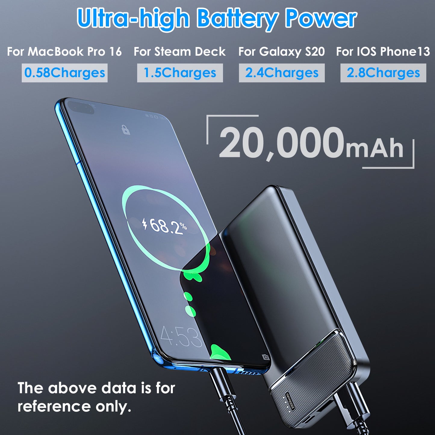 30000mAh to 20000mAh 1W MAh Fast Charging Power Bank With 1 USB Cable Fit For IOS Phone 15 14 13 and more