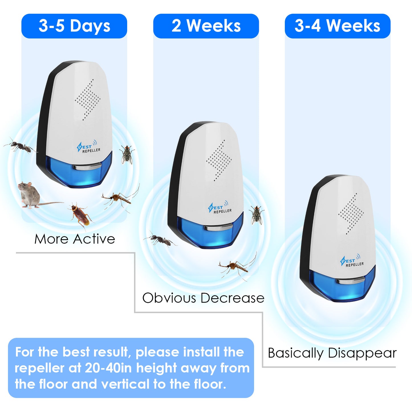 2 Pack Ultrasonic Pest Repeller With Night Light Plug In Pest Mice Repellent Indoor Roach Bed Bug Mouse Rodent Mosquito Killer For Bedroom Garage Warehouse Office For Spring Summer