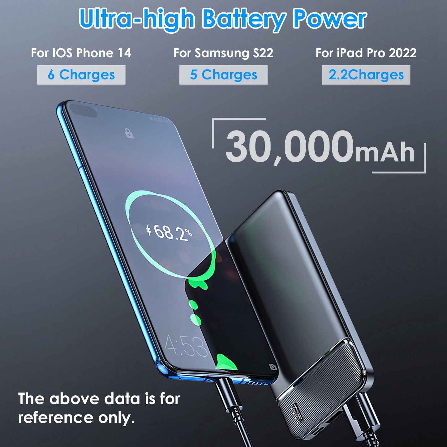 30000mAh to 20000mAh 1W MAh Fast Charging Power Bank With 1 USB Cable Fit For IOS Phone 15 14 13 and more